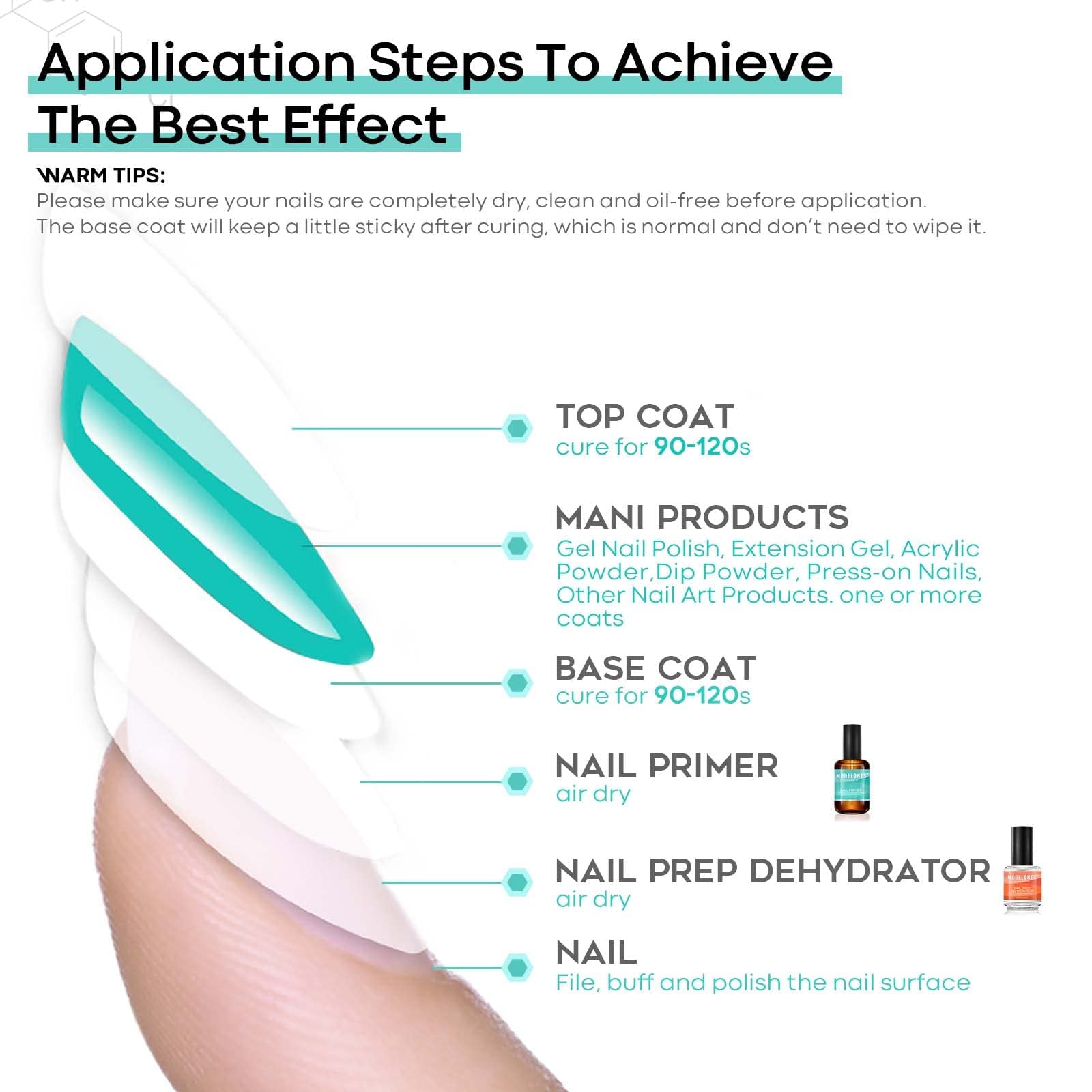 Buy now modelones 15 ml Nail Dehydrator and Primer, Acid Free Base Coat Natural Prep Dehydrate & Bond Primer Kit, Hema-Free Acrylic Nail Supplies at indiglob india