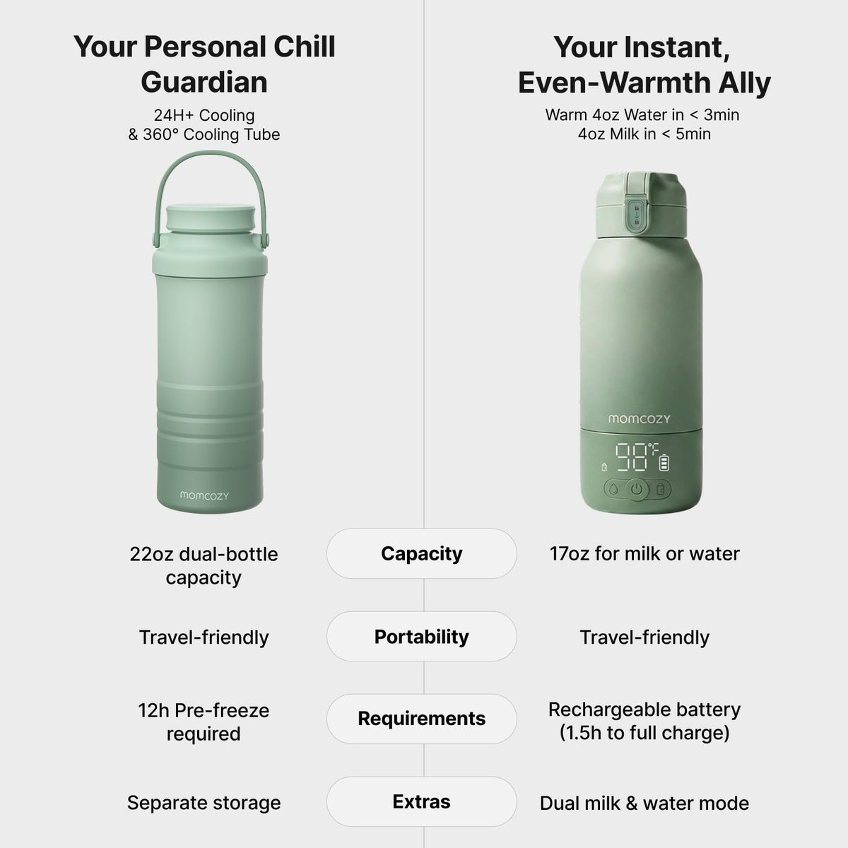 Momcozy Portable Bottle Warmer & Breastmilk Cooler Set On-the-Go Essentials