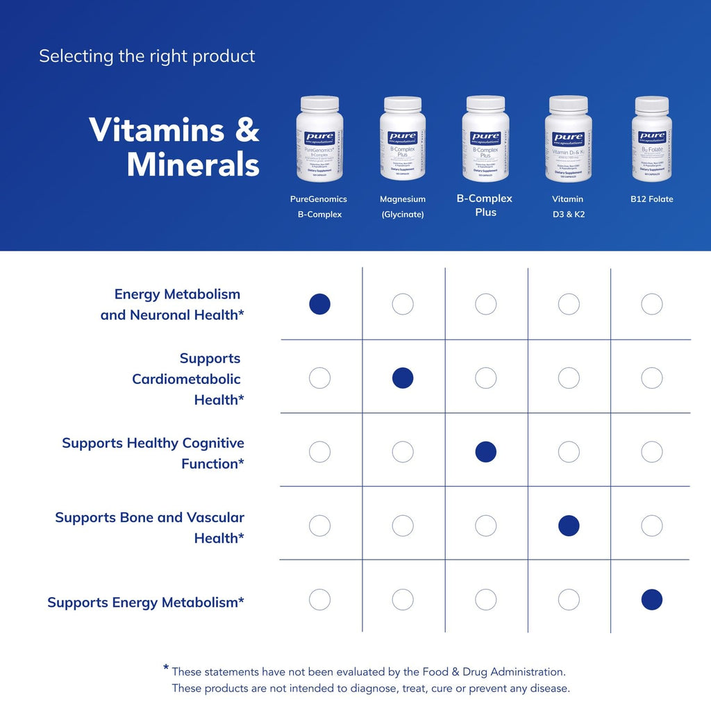 Pure Encapsulations PureGenomics B-Complex, 120 Capsules | Broad Spectrum B Vitamin Support for Genetic Expression, Cellular Function, Hormone Production and Energy Metabolism*