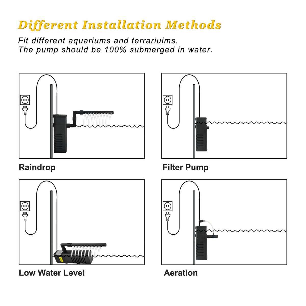 DOMICA 100GPH 5W Internal Aquarium Filter with Aeration System Power Filter for 5 to 15 Gallons Fish Tank, Submersible Fish Tank Filter