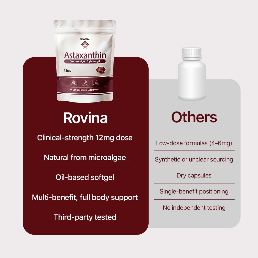 ROVINA Astaxanthin 12mg Softgels, Triple Strength Antioxidant | Triple Strength Antioxidant from Microalgae; supports eye, skin, immune & joint health; Non-GMO, Gluten Free, 60 ct