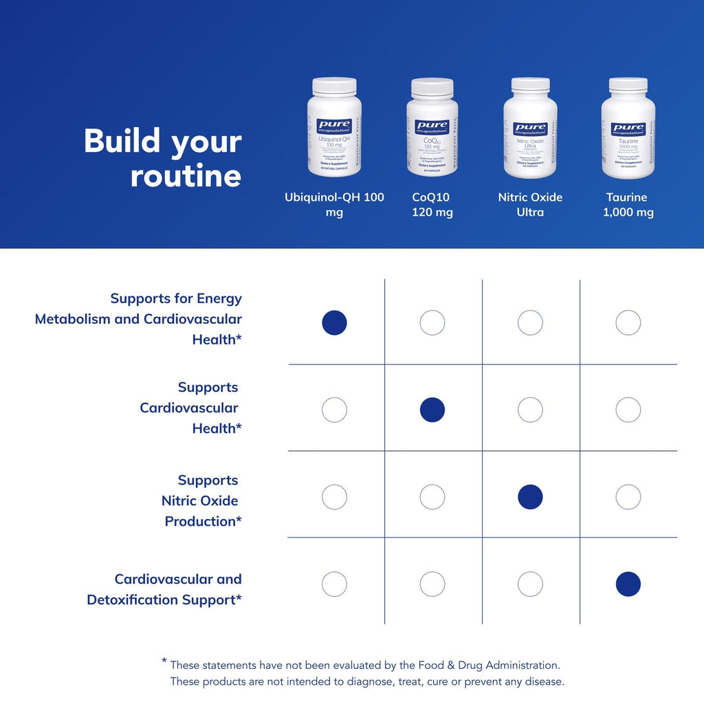 Pure Encapsulations Ubiquinol-QH, 60 Softgel Capsules