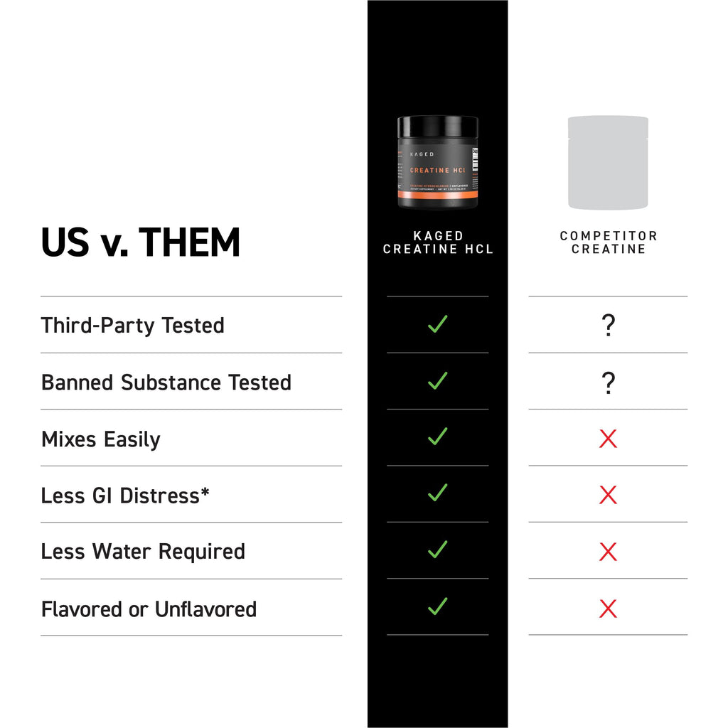 Kaged Creatine HCl Powder | 7X Concentrated vs Mono | Muscle Building & Recovery | High Absorption | No Bloating | Creatine for Men & Women | Vegan, Gluten Free | Fruit Punch | 75 Servings