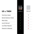 Kaged Creatine HCl Powder | 7X Concentrated vs Mono | Muscle Building & Recovery | High Absorption | No Bloating | Creatine for Men & Women | Vegan, Gluten Free | Fruit Punch | 75 Servings