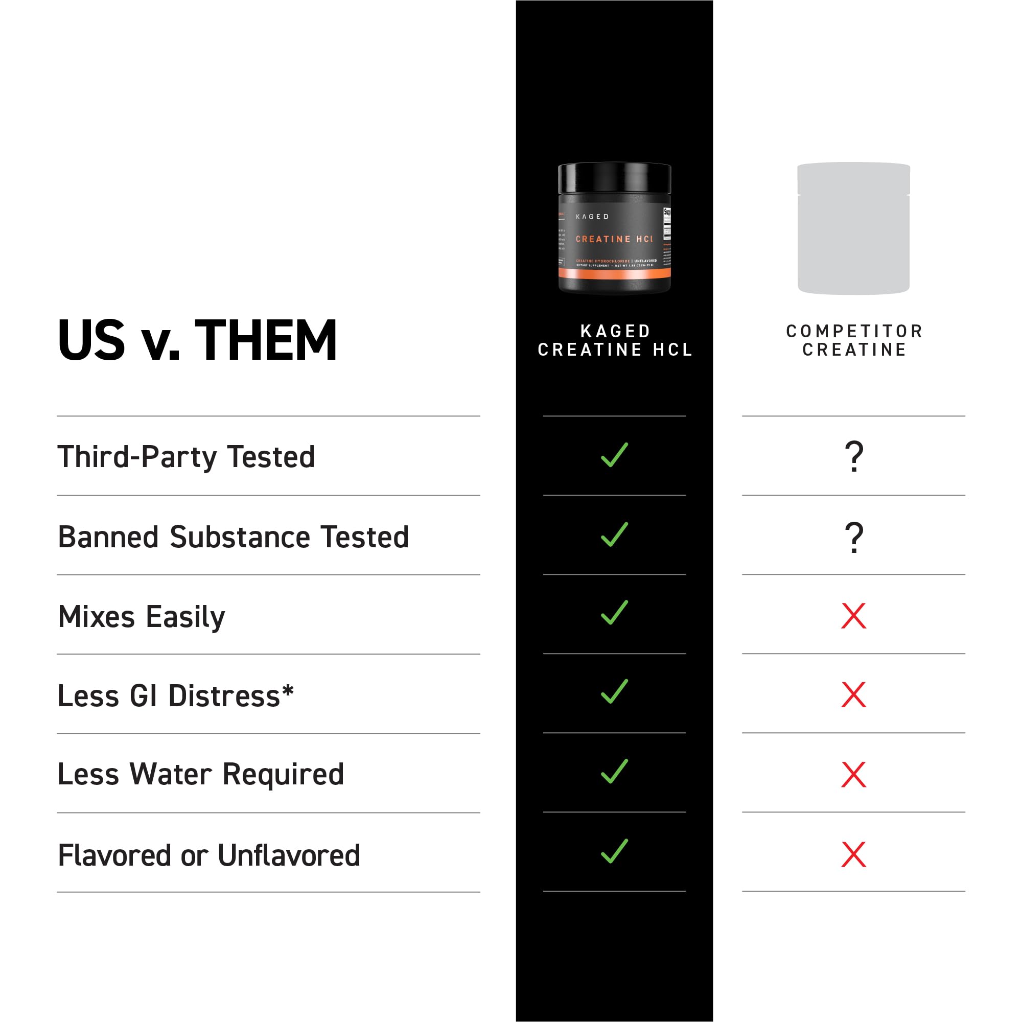 Kaged Creatine HCl Powder | 7X Concentrated vs Mono | Muscle Building & Recovery | High Absorption | No Bloating | Creatine for Men & Women | Vegan, Gluten Free | Fruit Punch | 75 Servings