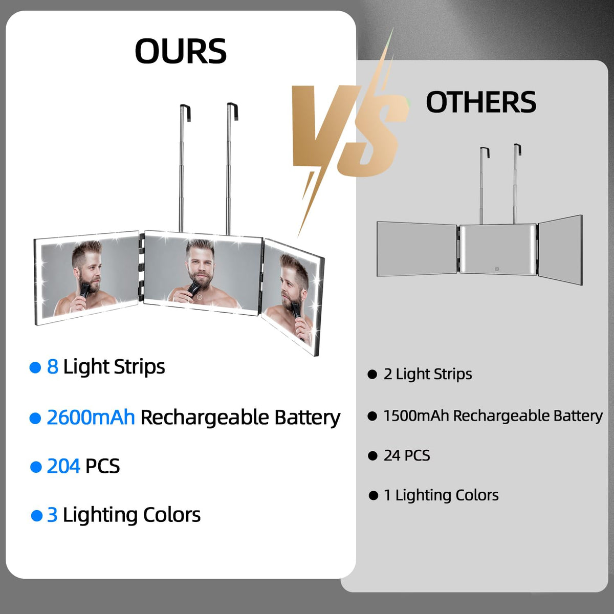 Vanexiss 3 Way Mirror-360 Mirror for Self Hair Cutting with 8 Light Strips