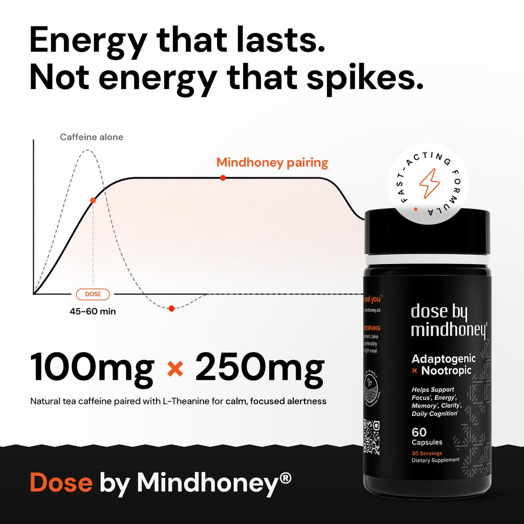 MINDHONEY | DOSE Daily Nootropic Brain Supplement | Focus, Energy, & Memory