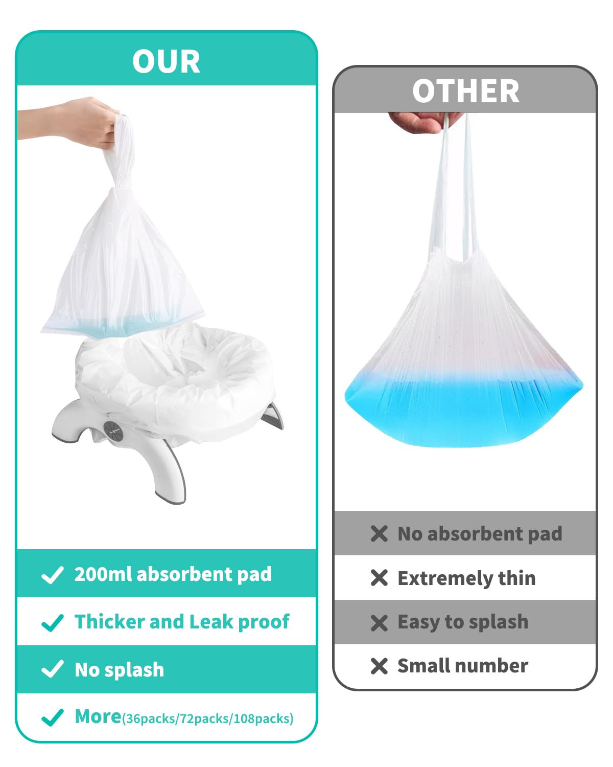 [36 Counts]Newnice Disposable Potty Liners for OXO Tot 2-in-1 Go Potty