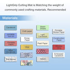 Buy now REALIKE 12x12 Cutting Mat Compatible with Cricut Maker 3/Maker 4/Maker/Explore 3/4/Air 2/Air/One(3 Mats), Gridded Adhesive Non-Slip Cut Mat for Crafts, Quilting, Sewing and All Arts (Variety) at indiglob india