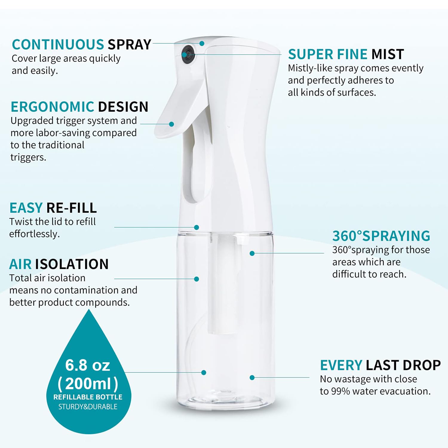 Continuous Spray Bottle for Hair, Refillable Gentle Mister (2 Pack, 6.8 Oz) | Long-Lasting Misting, Ultra-Fine Mist for Hairstyling, Cleaning Solutions, Planting, Pets, Barbers, Salons, Essential Oils