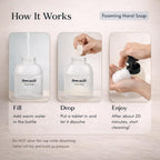 Instructional image showing Foaming Hand Soap tablet refill. Fill bottle, drop tablet, and enjoy fresh foam in 20 minutes.