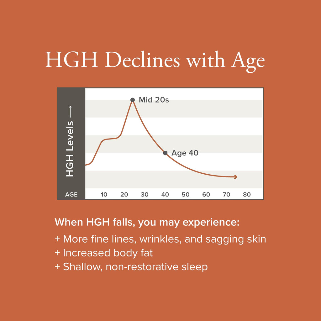 Serovital Advanced | Natural HGH Support | Metabolism + Energy + Skin