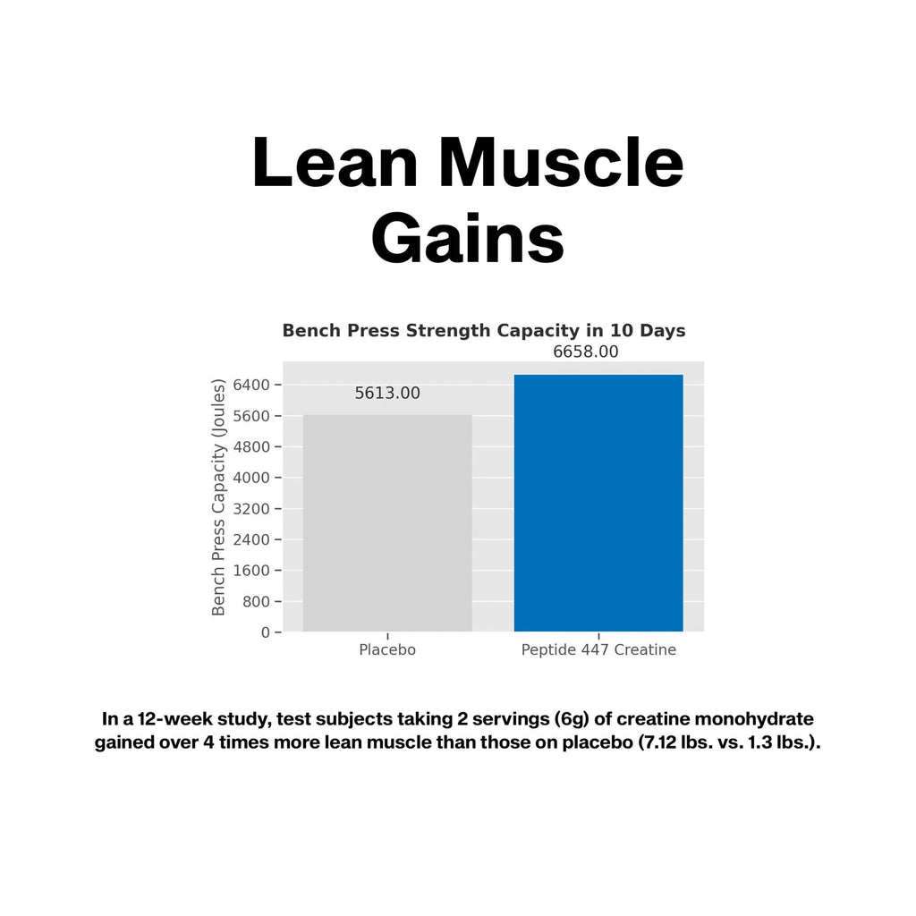 MuscleTech Creatine Peptide Powder - 3000mg of Creatine Monohydrate