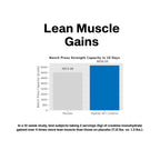 MuscleTech Creatine Peptide Powder - 3000mg of Creatine Monohydrate