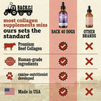 Back 40 Dogs Premium Grass-Fed Liquid Collagen for Dogs Skin and Coat, Hips and Joints | Allergy Relief with Biotin, Vitamin C and MSM for Joint, Nails & Immunity | Made in USA