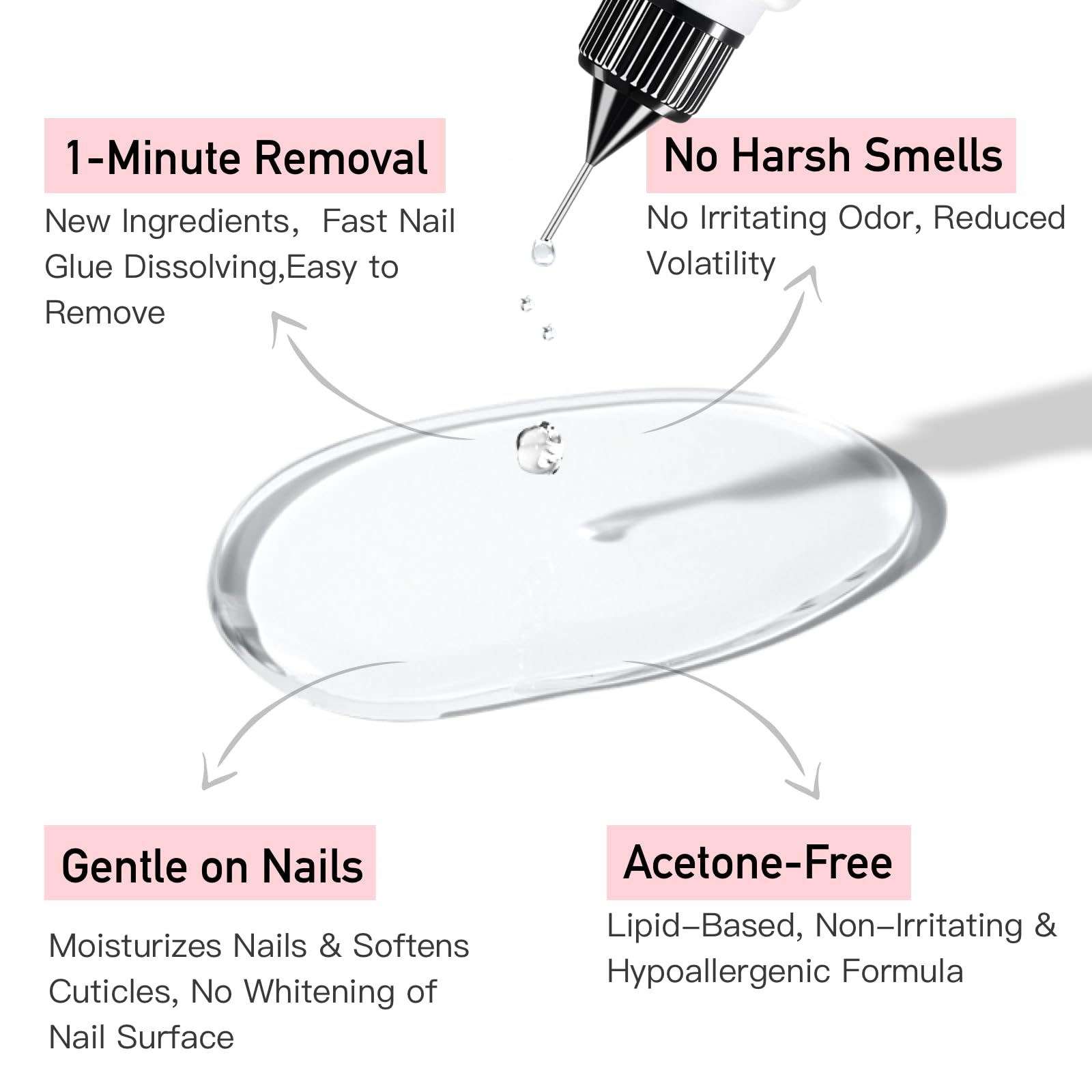 Curvlife 10g Semi-Solid Glue and 20ml Pinpoint Nail Glue Remover Kit | No UV Lamp Needed, Air-Dry Nail Glue Gel for Press on Nails, with Gentle Non-Acetone Remover, Long-Lasting Hold