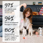 Pacagen Cat Allergen Neutralizing Spray for Humans