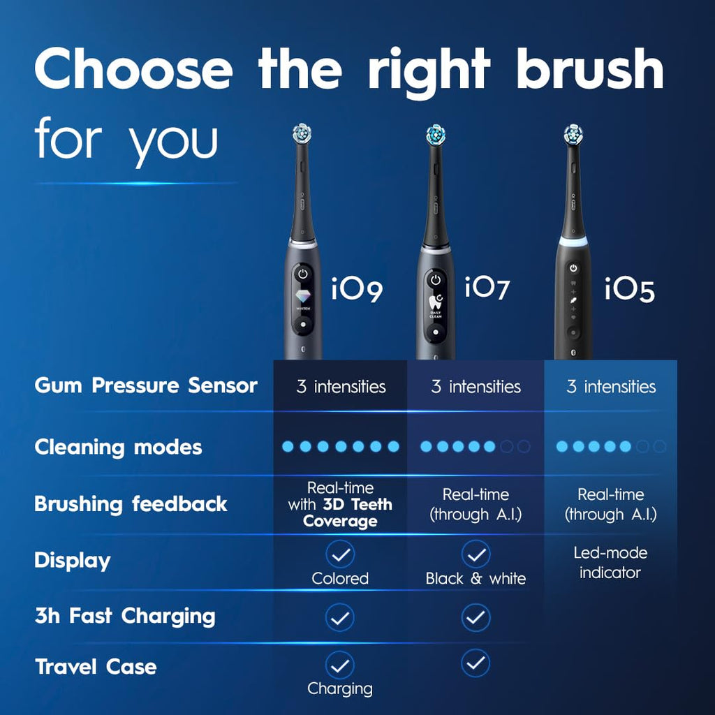 Buy now Oral-B iO Series 5 Rechargeable Electric Toothbrush with Visible Pressure Sensor to Protect Gums, 2 Minute Timer, 5 Cleaning Settings, 1 Replacement Toothbrush Heads, and Travel Case, Black at indiglob india
