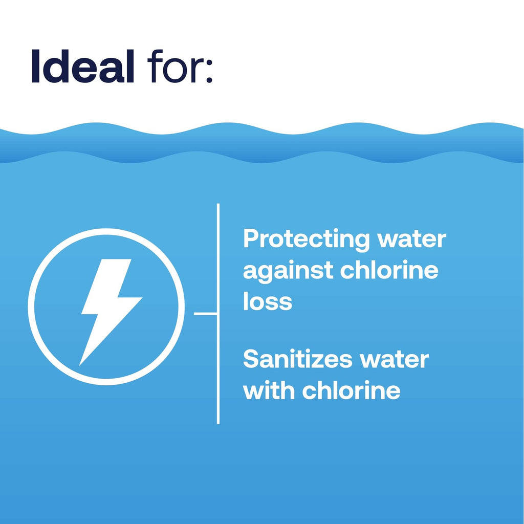 HTH Spa 86134R, Clear Chlorinating Sanitizer, 2.25 lbs