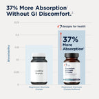 Designs for Health Magnesium Glycinate Complex - High Absorption, Patented Magnesium Complex - Promotes Calm Sleep, Energy, Bone & Heart Health, and Immune Support - Vegan, Gluten Free (120 Capsules)