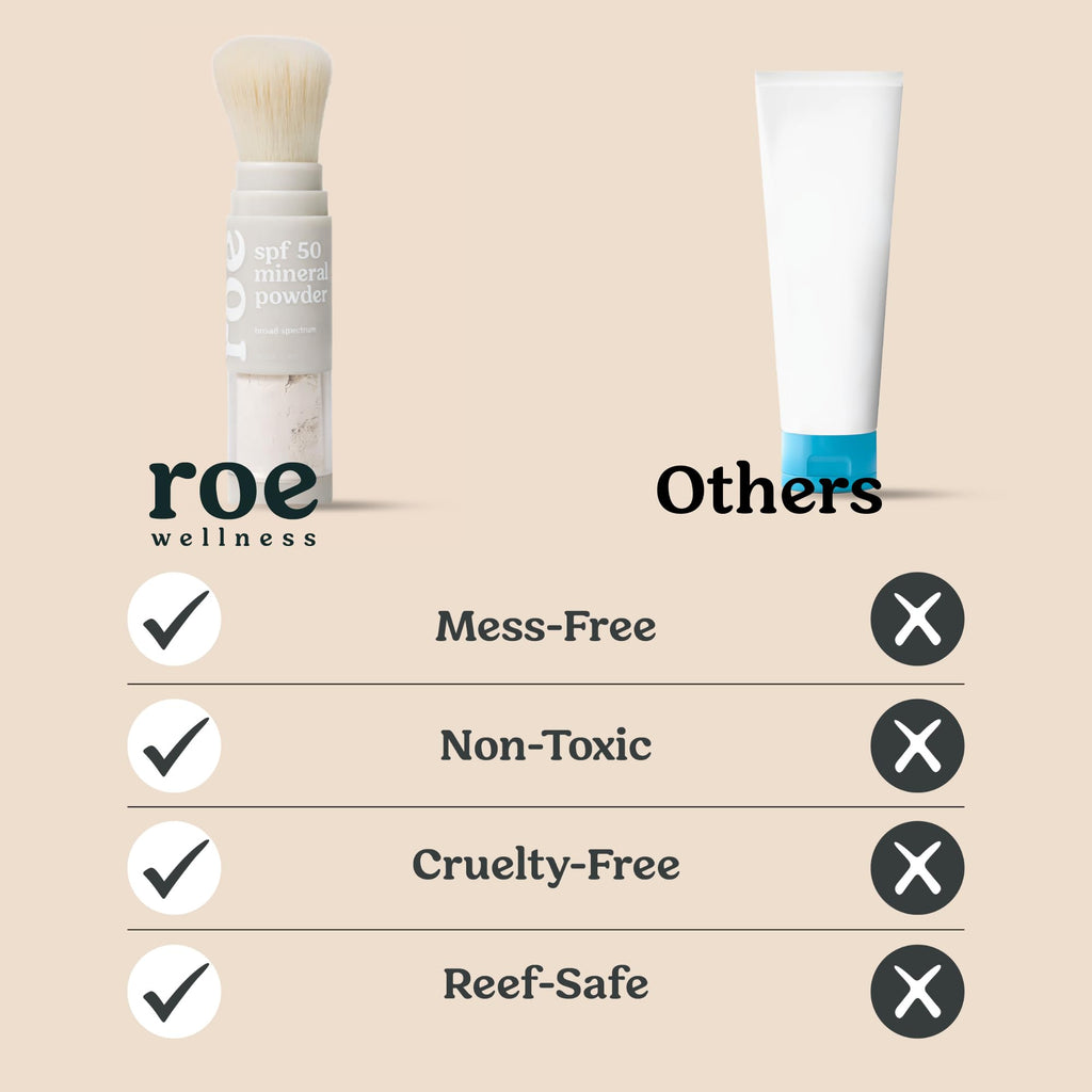 Roe Wellness- SPF 50 Powder Sunscreen Mineral-Based, Non-Toxic Brush-on For Kids, Adults & Babies | For Scalp, Face & Body (Reef Safe)