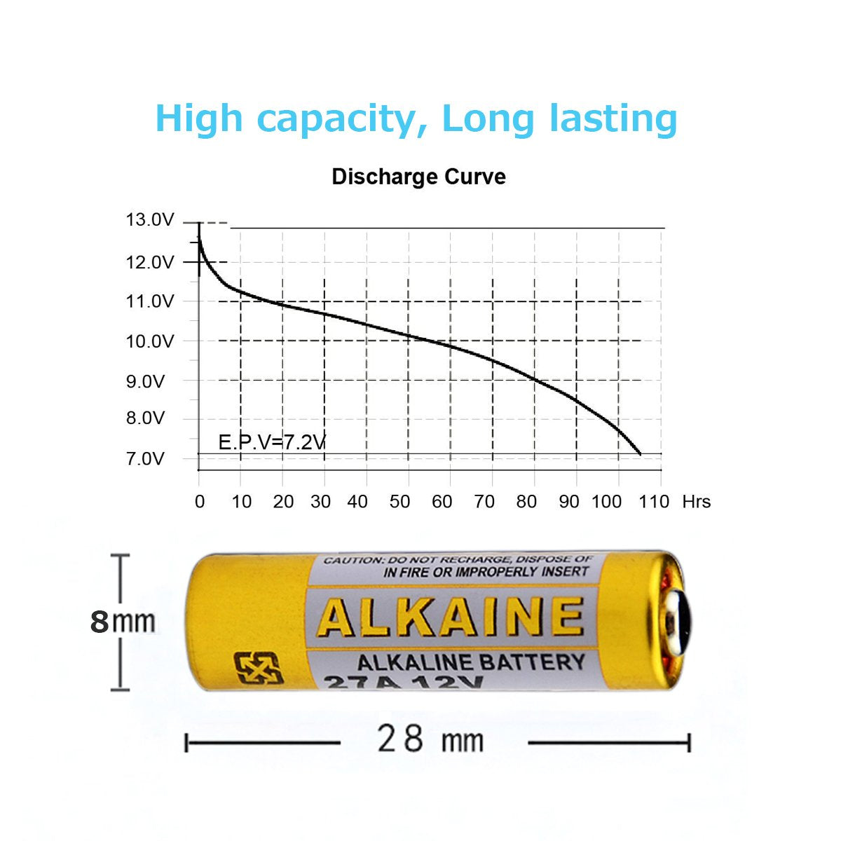LiCB A27 27A 12V Alkaline Battery (5-Pack)