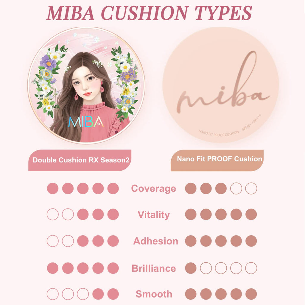 Buy now MIBA Ion Calcium Foundation Double Cushion RX 25 g / 0.88 oz Big Cushion SEASON 2 Long Lasting Effect for Dewy Skin. Skin moisturizing. Skin tightening relief. Fine coverage. Smooth adhesion (No 21) at indiglob india