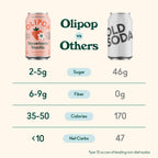 Buy now OLIPOP Prebiotic Soda Pop, Strawberry Vanilla, Prebiotics, Botanicals, Plant Fiber, 12 fl oz (4 Cans) at indiglob india