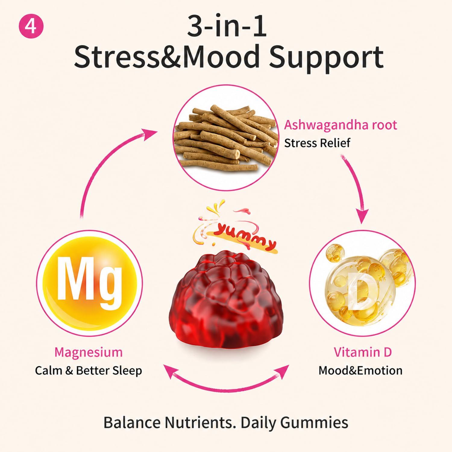 Ashwagandha Gummies for Calm &Stress Relief | With Magnesium + Vitamin D, Sugar-Free ，90 Count, Vegan, Daily Ashwa Supplements