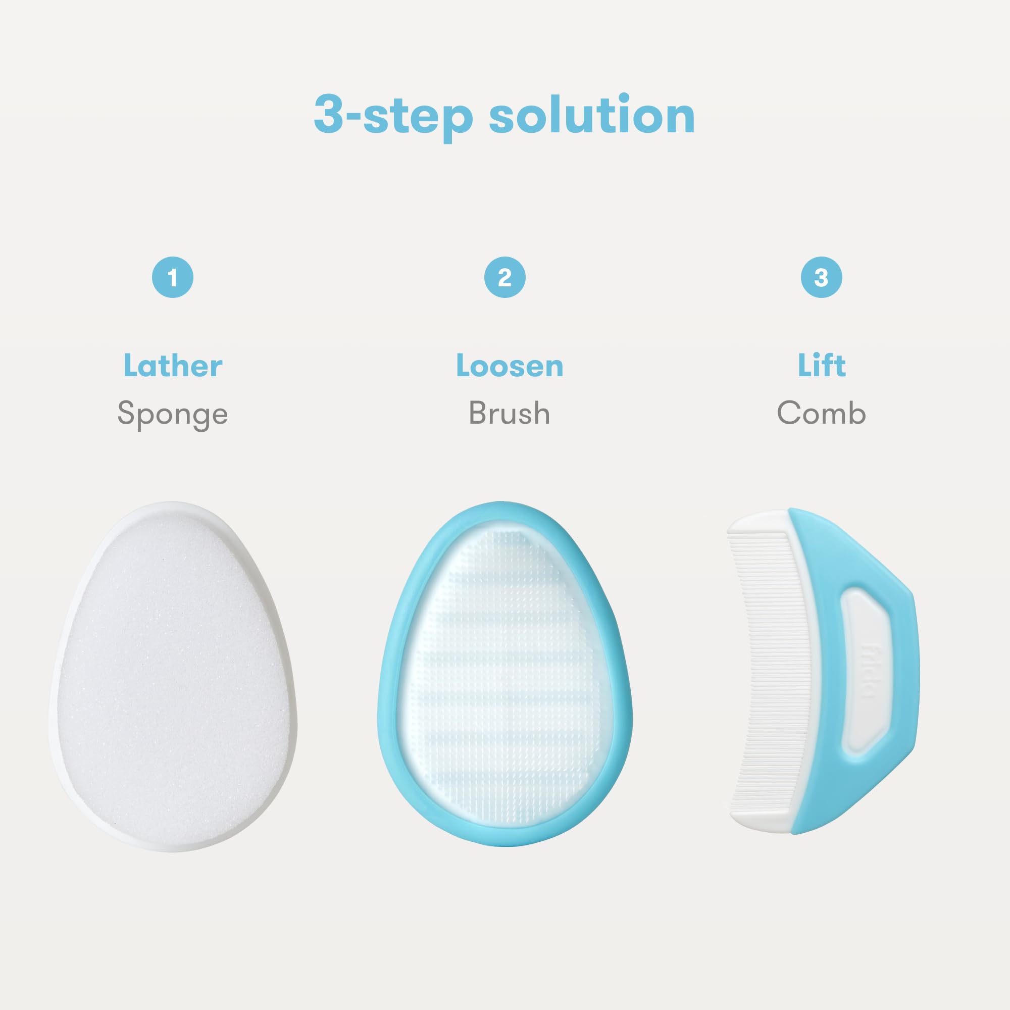 Buy now Frida Baby The 3-Step Cradle Cap System, DermaFrida The FlakeFixer, Sponge, Brush, Comb and Storage Stand for Babies with Cradle Cap, White-Blue at indiglob india