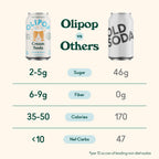 Buy now OLIPOP Prebiotic Soda Pop, Cream Soda, Prebiotics, Botanicals, Plant Fiber, 12 fl oz (4 Cans) at indiglob india