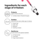 The Ordinary Soothing & Barrier Support Serum, Redness-Reducing & Hydrating Solution with Centella Asiatica for Skin Barrier Repair
