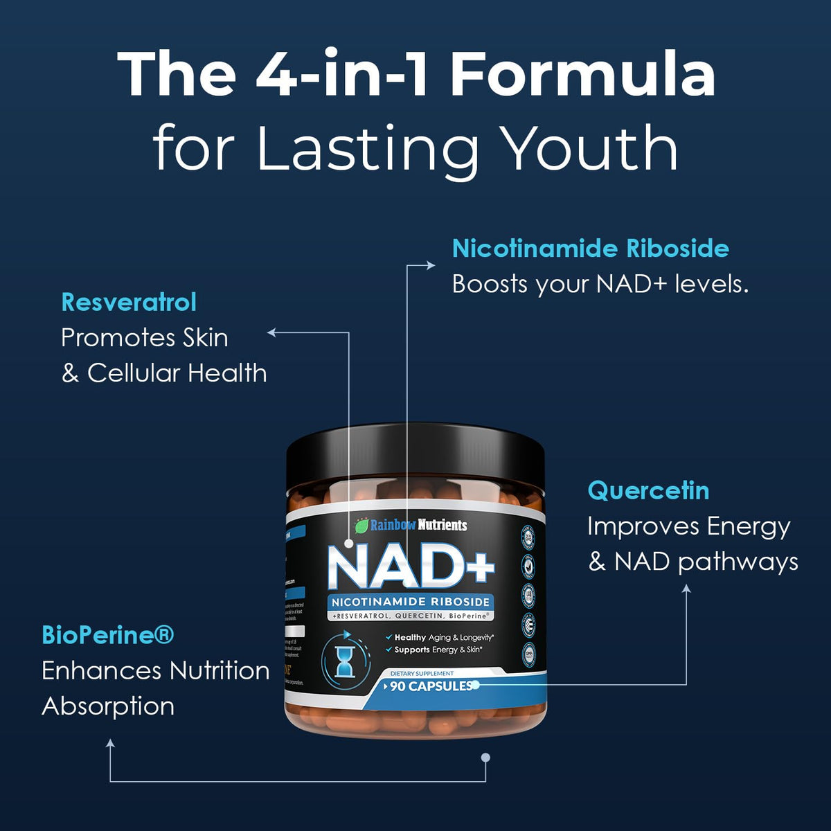 2010 MG NAD+ Supplement- Nicotinamide Riboside, Resveratrol, Quercetin & BioPerine® (High Absorption)- Natural NAD Booster for Anti-Aging, Cellular Energy, Skin- For Women & Men- 90 V Capsules