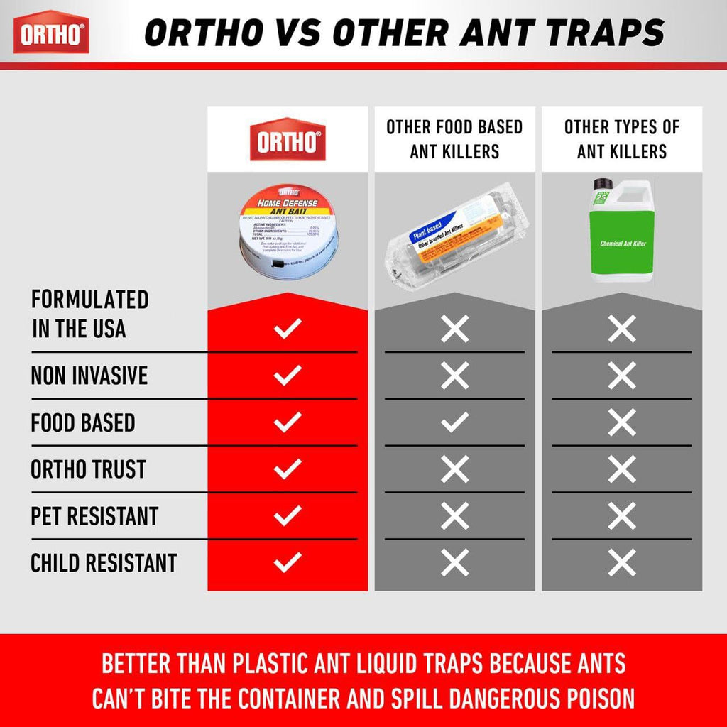 Ant Traps Indoor by Ortho Home Defense 10pk