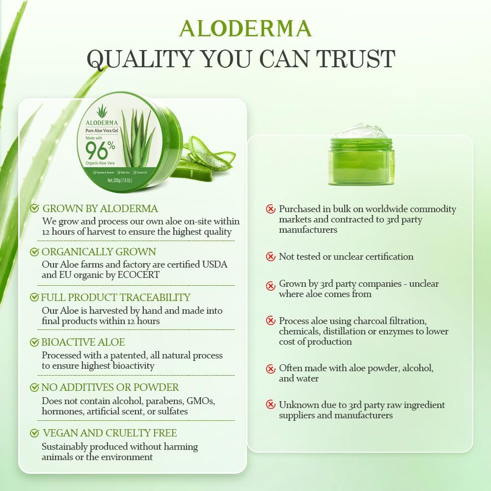 Buy now Aloderma Aloe Vera Gel Made within 12 Hours of Harvest with 96% Pure Organic Aloe Vera for Skin, Scalp, & Hair, Soothing Aloe Face Moisturizer, Multipurpose, Hydrating Aloe Gel, 7.05oz at indiglob india
