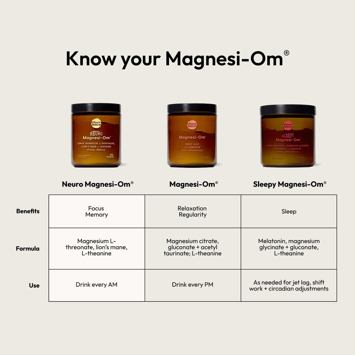 Moon Juice, Sleepy Magnesi-Om, Magnesium + Melatonin, Cherry, 35 Servings