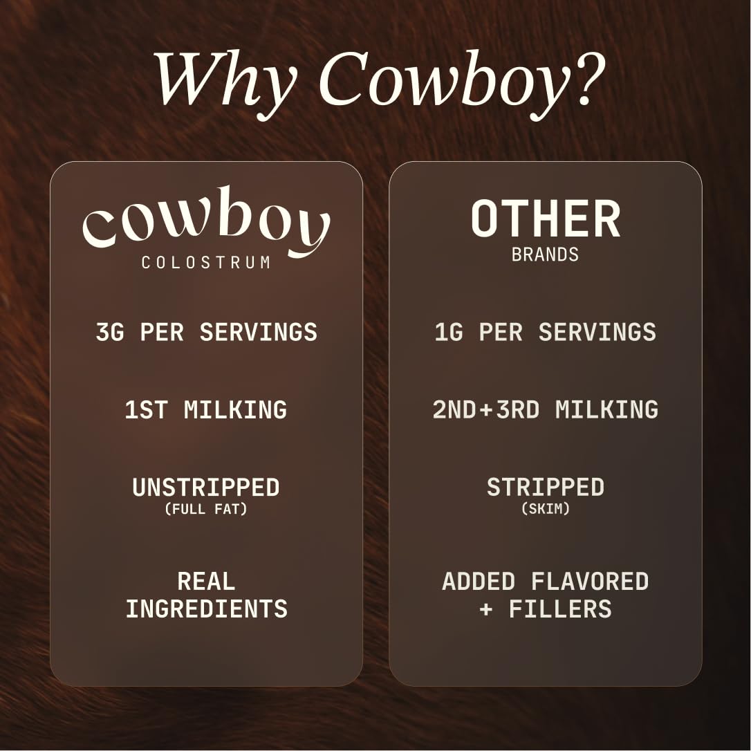 Cowboy - The Exclusive 1st Milking, Whole, Grass Fed Colostrum Supplement for Full Body Health - Bovine Colostrum Powder Packed w/Bioactive Nutrients - Sugar Free (Vanilla, 40 Servings)