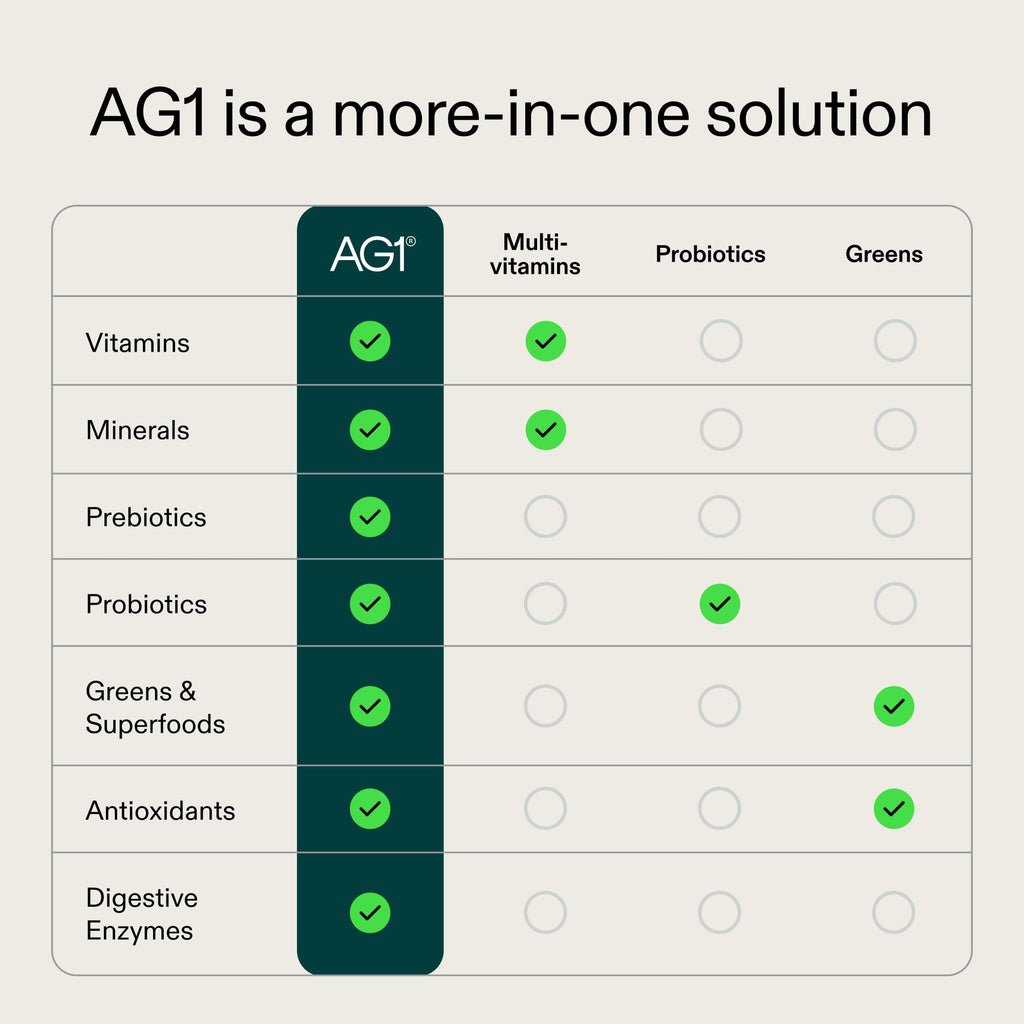 AG1 Athletic Greens Superfood and Probiotic, 75 Vitamins, Travel Pack 14ct | Includes Superfoods and Digestive Enzymes, Adaptogens, and Whole Food Nutrients Spirulina, Chlorella, Enzymes, Gluten Free