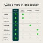 AG1 Athletic Greens Superfood and Probiotic, 75 Vitamins, Travel Pack 14ct | Includes Superfoods and Digestive Enzymes, Adaptogens, and Whole Food Nutrients Spirulina, Chlorella, Enzymes, Gluten Free
