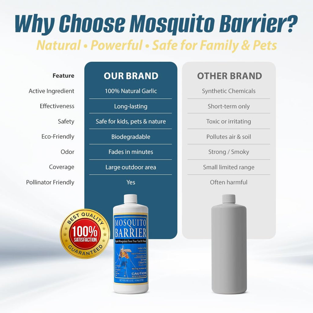 Mosquito Barrier Liquid Garlic Spray Concentrate for Mosquitoes, 32 oz