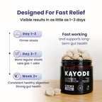 Kayode Ultimate Digestion. Fast Facting Anti Diarrhea for Dogs. Dog Fart Remedy & Dog Gas Relief. Natural Nutrients for Healthier, Firmer Stools. Pumpkin & Digestive Enzymes for Dogs.