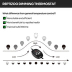 REPTIZOO Dimming Thermostat, PID Temperature Controller with Memory Function, Reptile Thermostat for Reptile Heat lamp, Specifically Designed for Light Heat Bulbs & Heaters