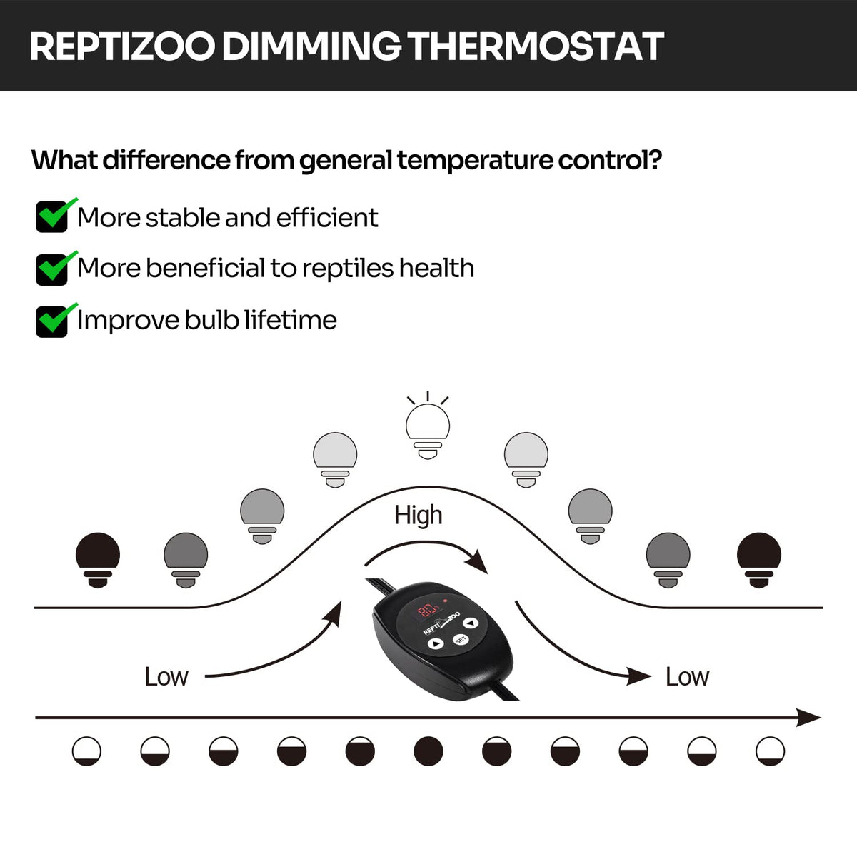 REPTIZOO Dimming Thermostat, PID Temperature Controller with Memory Function, Reptile Thermostat for Reptile Heat lamp, Specifically Designed for Light Heat Bulbs & Heaters