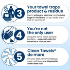 Clean Skin Club Clean Towels®, 100% USDA Biobased Face Towel, Disposable Face Towelette, Eczema Association Accepted, Makeup Remover Dry Wipes, Ultra Soft, 1 Pack, 25 Ct