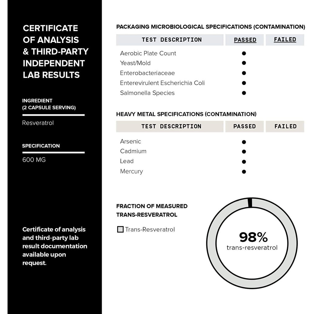 Toniiq NSF Certified Ultra High Purity Resveratrol Capsules | 98% Trans-Resveratrol - Highly Purified and Bioavailable - 180 Caps Resveratrol Supplement