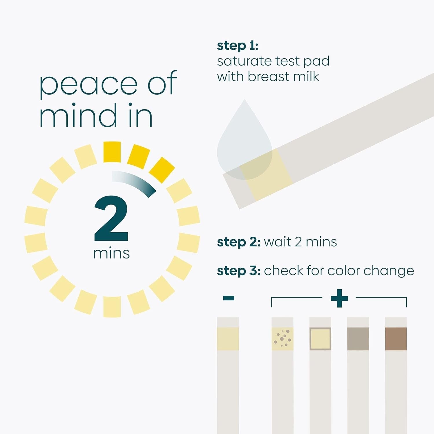 Buy now Upspring Milkscreen Test Strips to Detect Alcohol in Breast Milk - 2 Minutes with Results, at-Home Test for Breastfeeding Moms, Quick Accurate Simple Breast Milk Alcohol Dip Test, 30 Test Strips at indiglob india