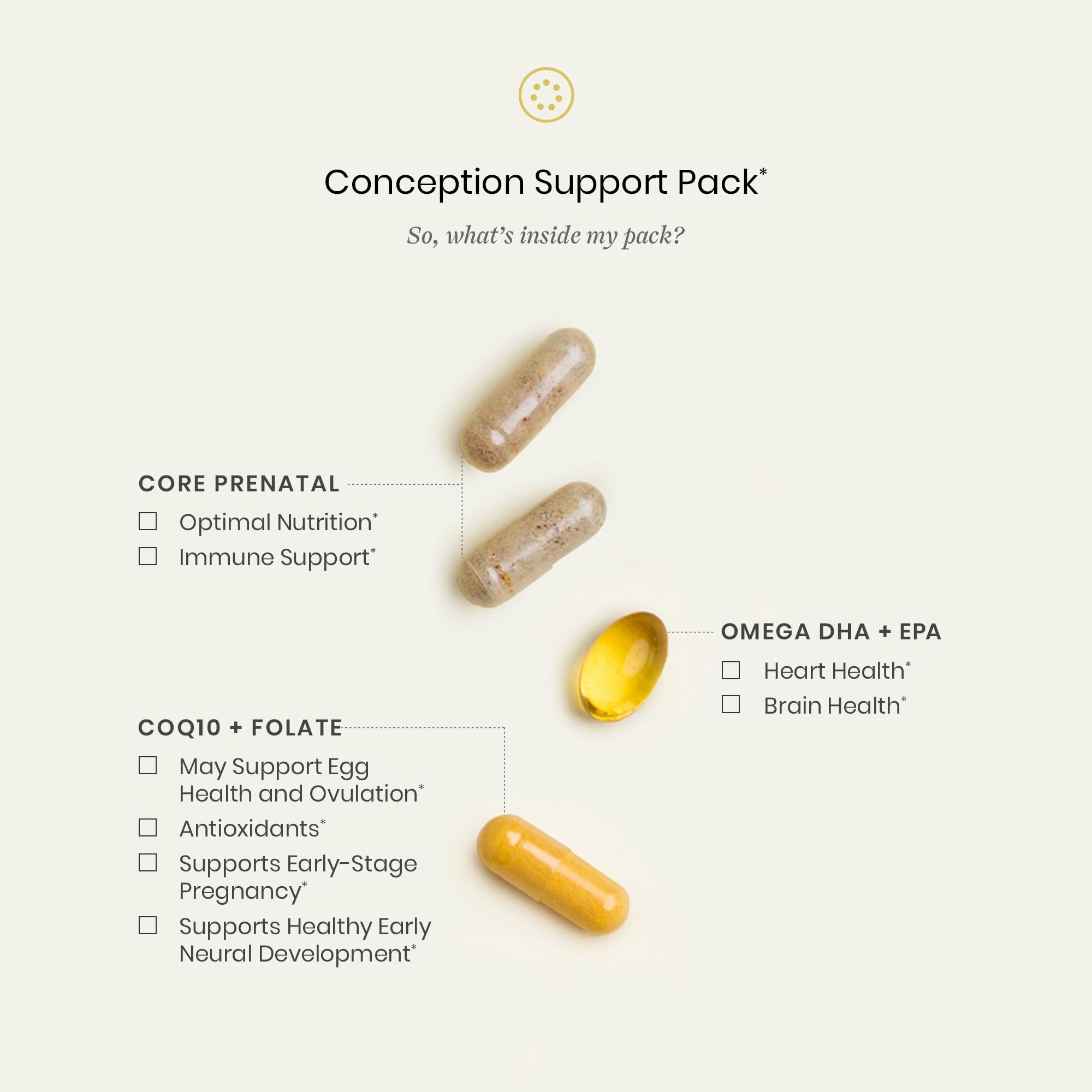 Perelel Conception Fertility Prenatal Vitamins, Folate, CoQ10 & DHA Omega 3 | Women's Fertility Support Multivitamin, Choline, Vitamin B6, & Vitamin D, Soy & Gluten Free, Non-GMO, 30 Daily Pill Packs