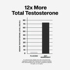 Buy now MuscleTech Testosterone Booster for Men, AlphaTest (150 Capsules) - Workout Testosterone Supplement for Men - Sports Nutrition Testosterone Booster for Endurance, Strength & Muscle Builder at indiglob india
