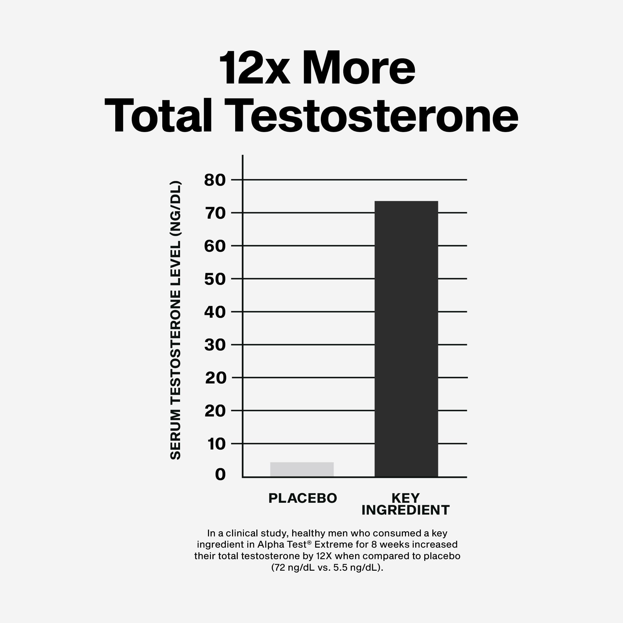 Buy now MuscleTech Testosterone Booster for Men, AlphaTest (150 Capsules) - Workout Testosterone Supplement for Men - Sports Nutrition Testosterone Booster for Endurance, Strength & Muscle Builder at indiglob india