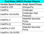 Pool Ruler 350013 Replacement Pump Lid O-Ring 2 Pack + Lubricant, Compatible with Select Pentair IntelliFlo and WhisperFlo Pumps